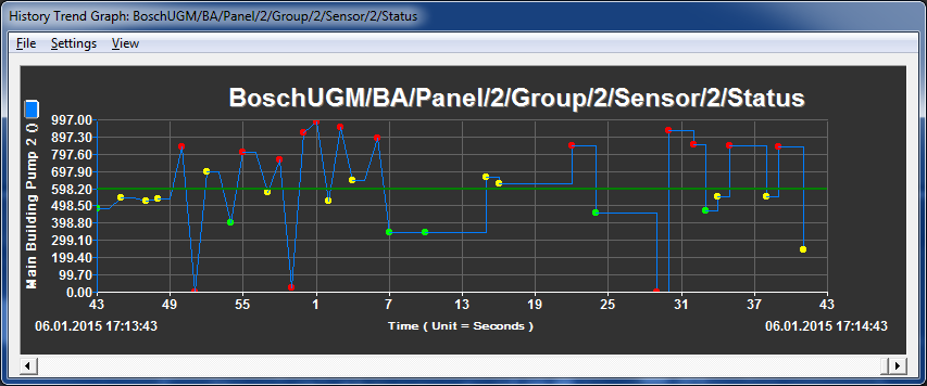 Graphs